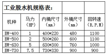工業(yè)脫水、脫油烘干機(jī)