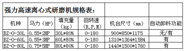 自動(dòng)離心式研磨機(jī)